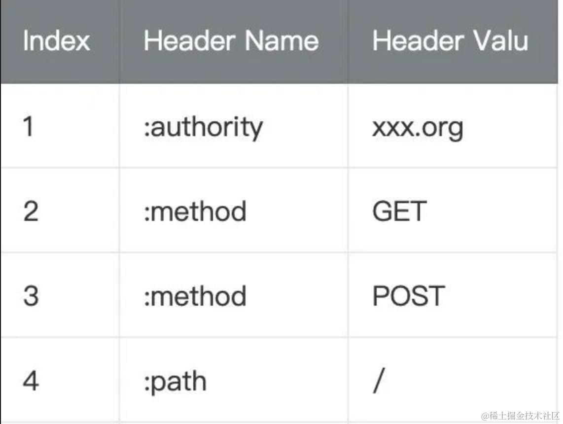 HTTP-2协议之头部压缩【原理笔记】 - 程序员大本营 Google Chrome, 今天 at 14.50.24.png