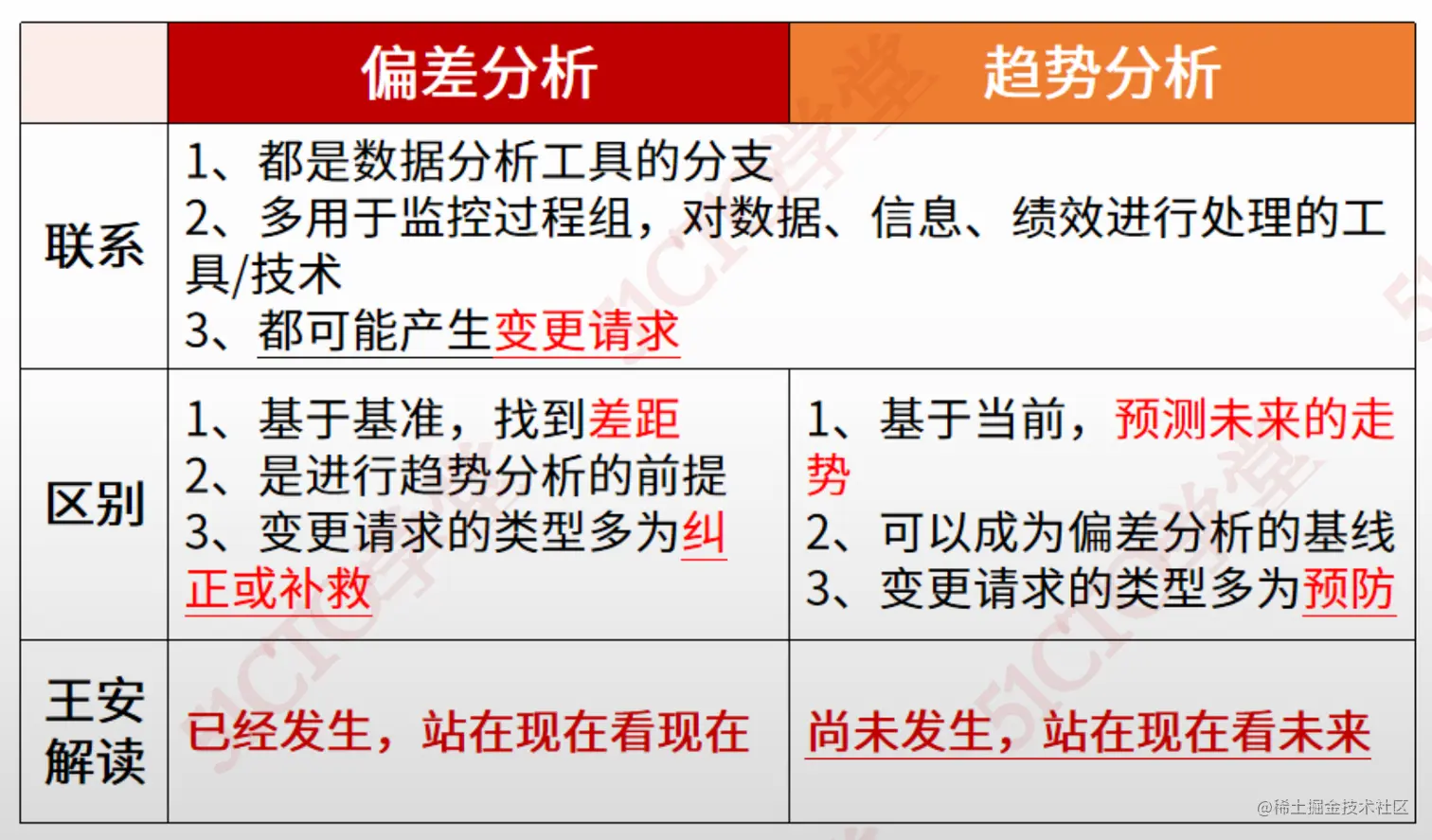 截屏2023-07-07 15.54.27.png