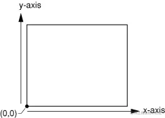 quartz_coordinates