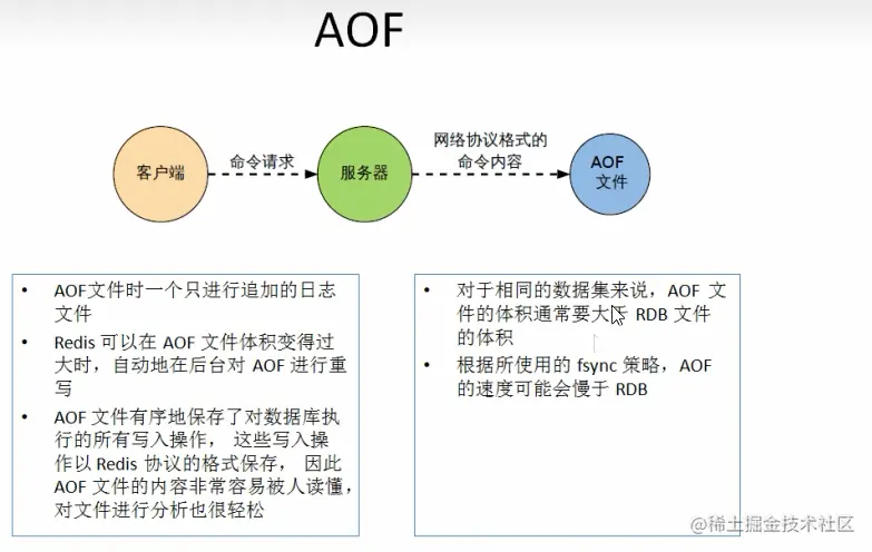 52.AOF小总结.jpg