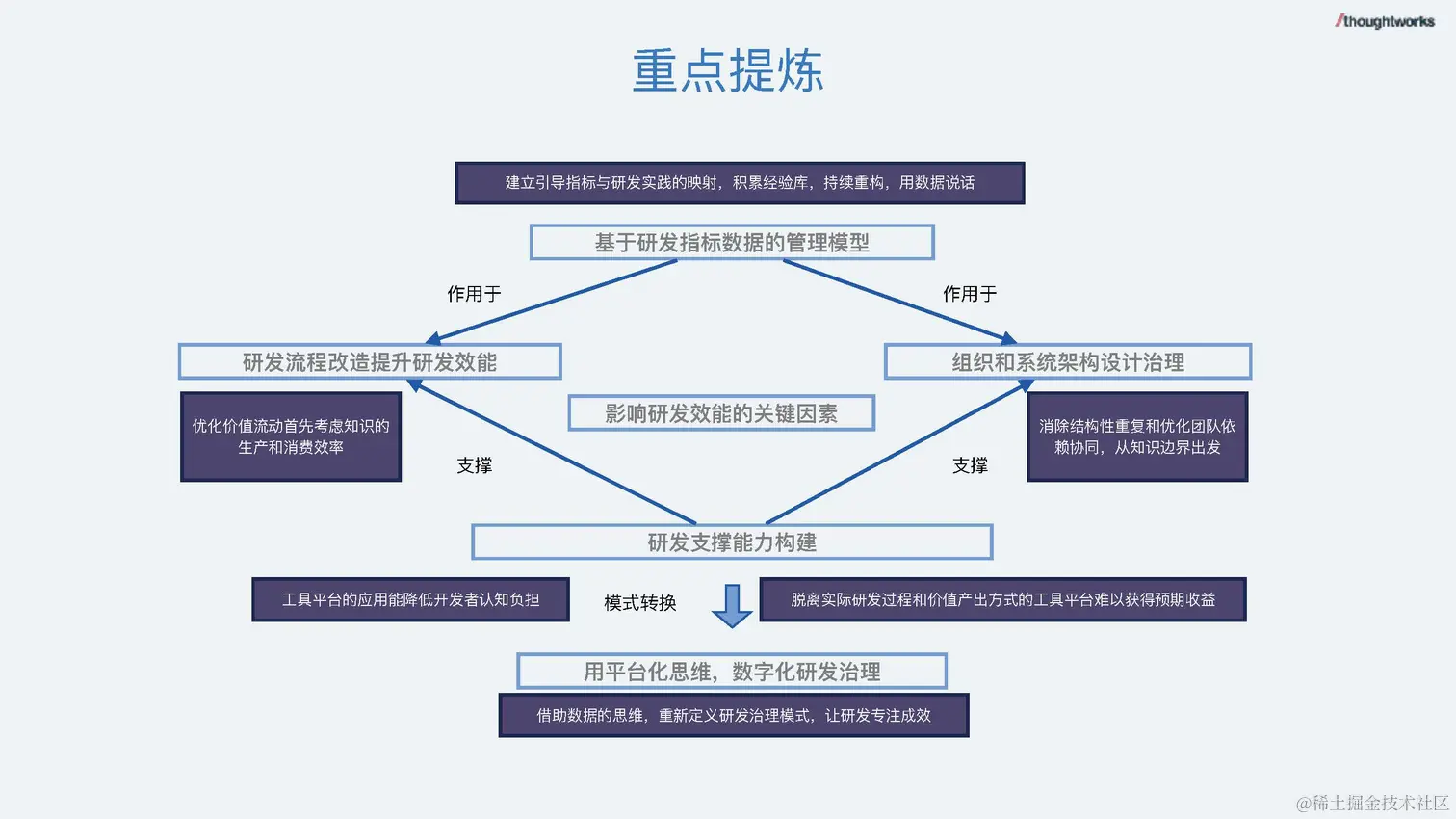 数据驱动的研发管理 - 钟健鑫_脱敏版_页面_32.jpg