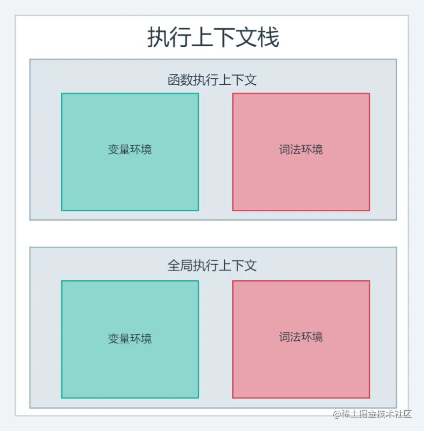 执行上下文栈.png