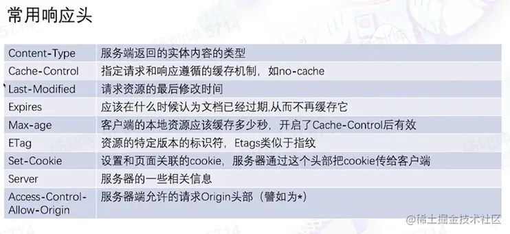 常用响应头.png