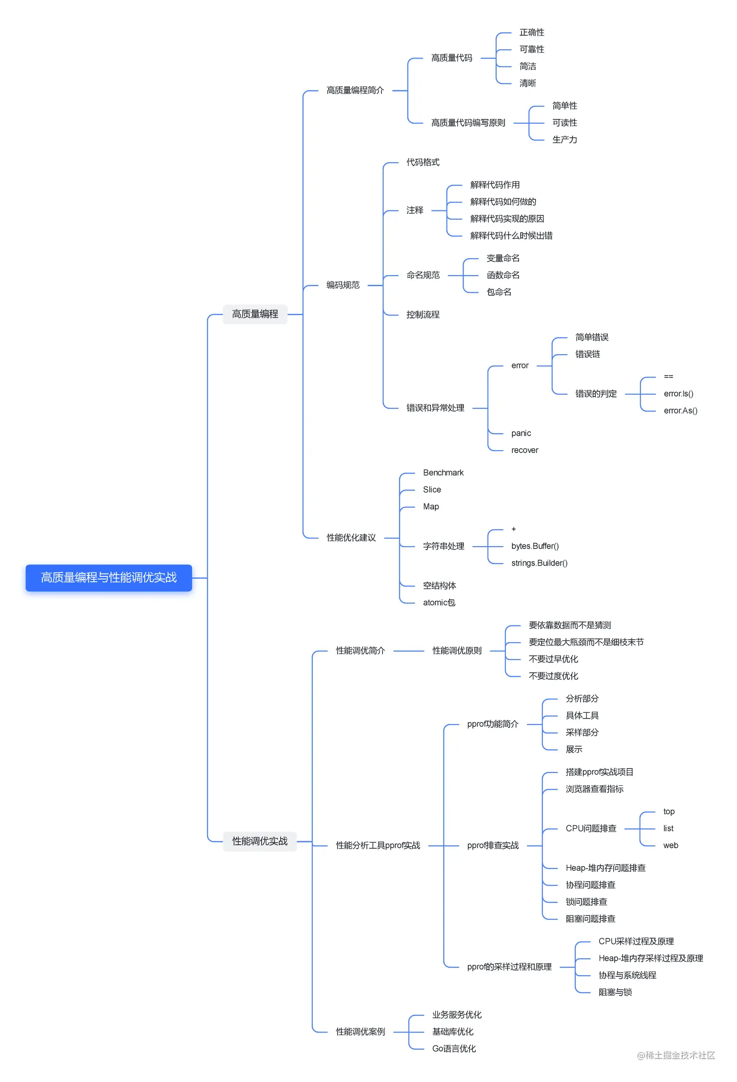 高质量编程与性能调优实战.png