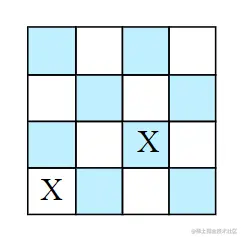 棋盘，X代表一个皇后