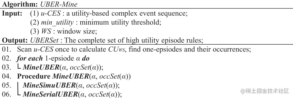 UBER-Mine main algorithm