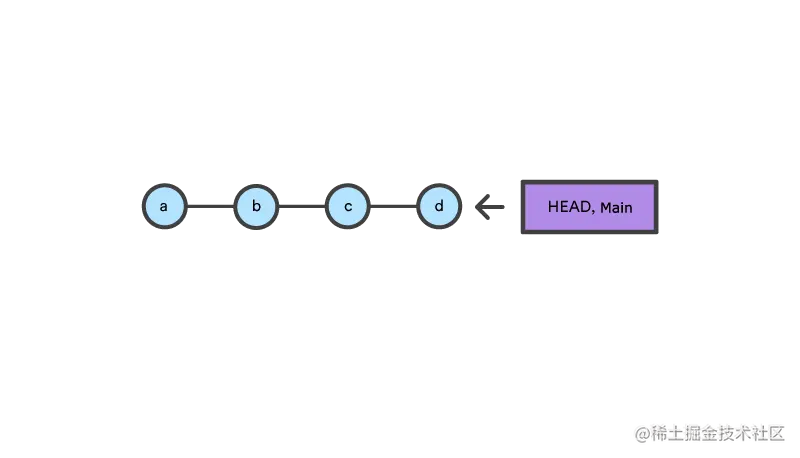 01 git-sequence-transparent kopiera.png
