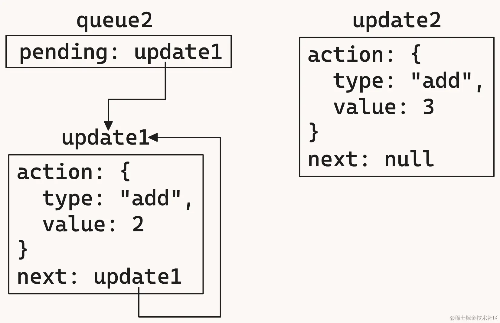 useReducer-8.png