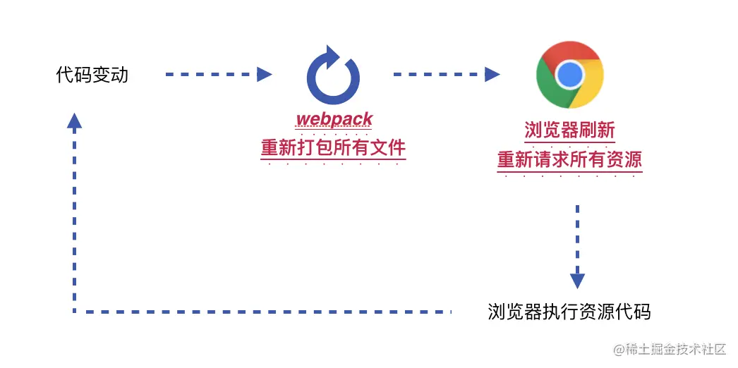 未开启热更新.png