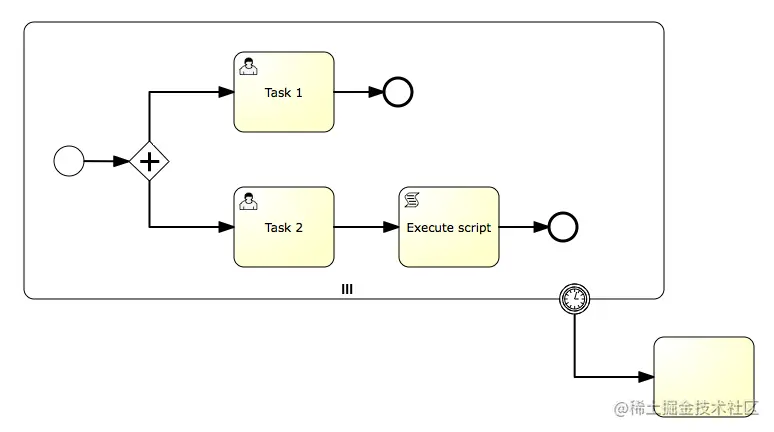 bpmn.multi.instance.boundary.event.png