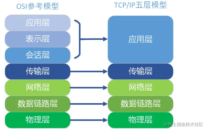 TCPIP.png