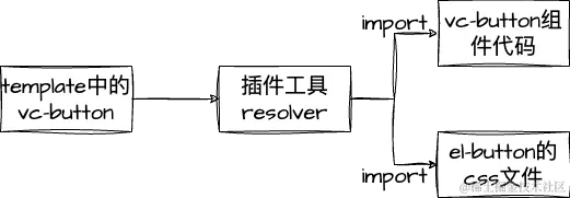 resolver说明.png