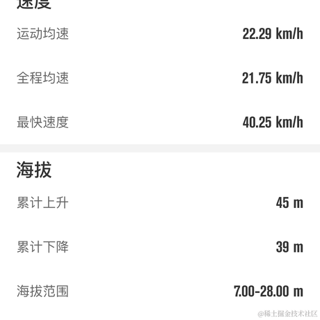 天机星于2023-05-12 22:25发布的图片