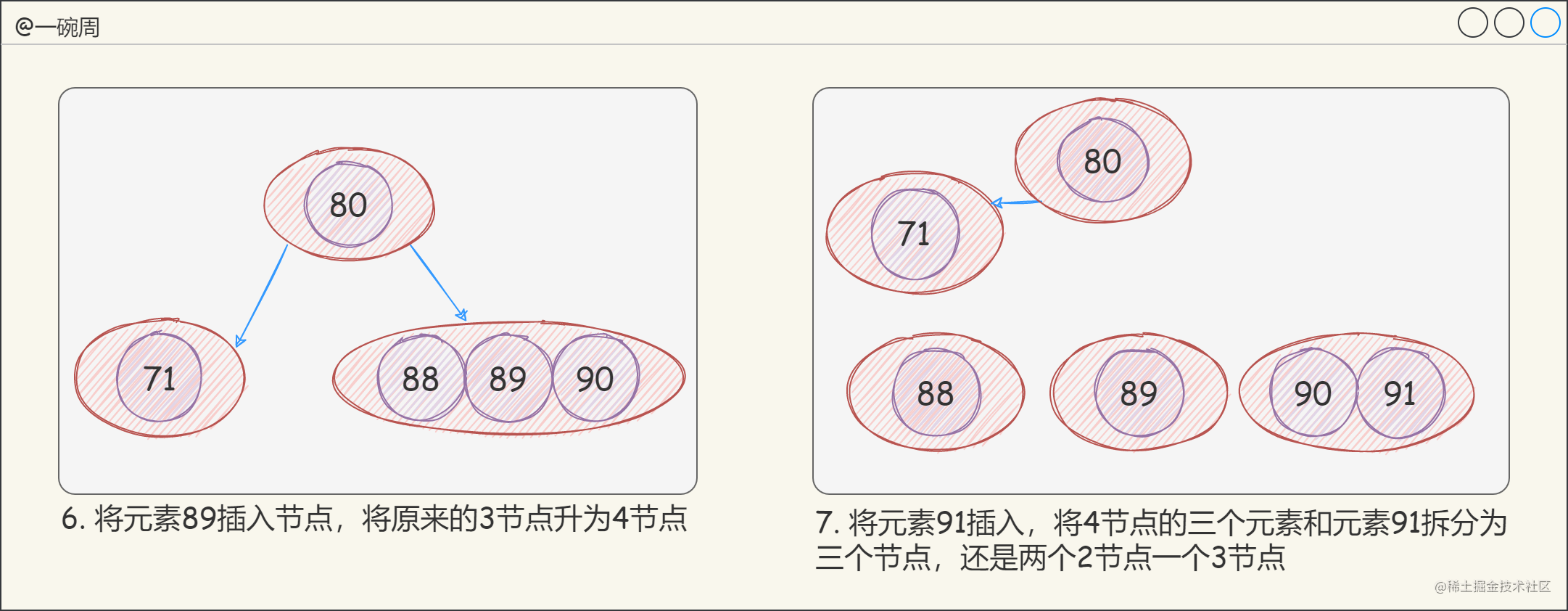 13_2-3-4树的构建过程3_Ju3VDnOH_K.png