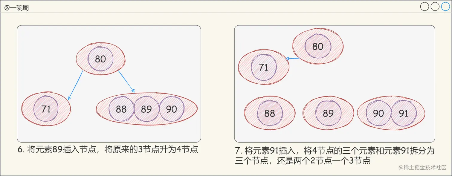 13_2-3-4树的构建过程3_Ju3VDnOH_K.png