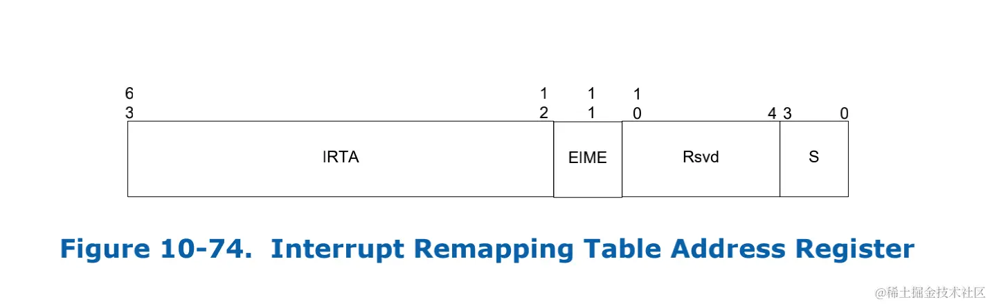 Interrupt-Remapping-Table-Address-Register.png