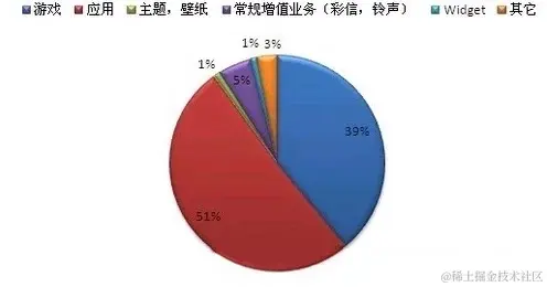 安卓APP源码和设计报告——小程序超级小猫_3_Chat GPT云炬学长_来自小红书网页版.jpg