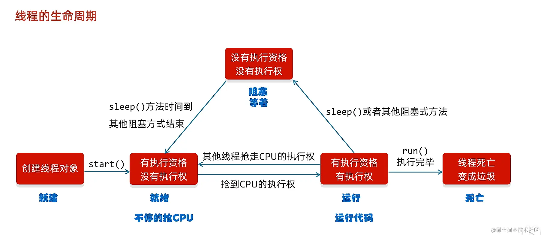 屏幕截图 2023-12-18 171702.png