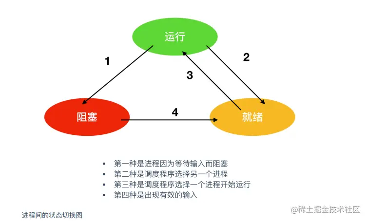 image-20210601093347956.png