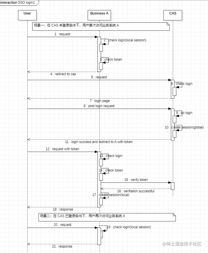 img_shiro_sso-login12.png