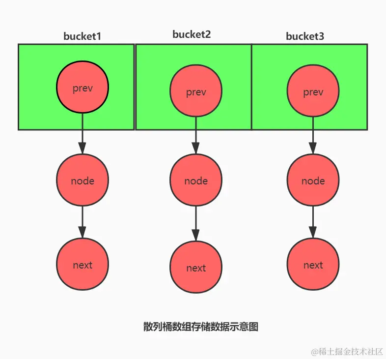 hashMap