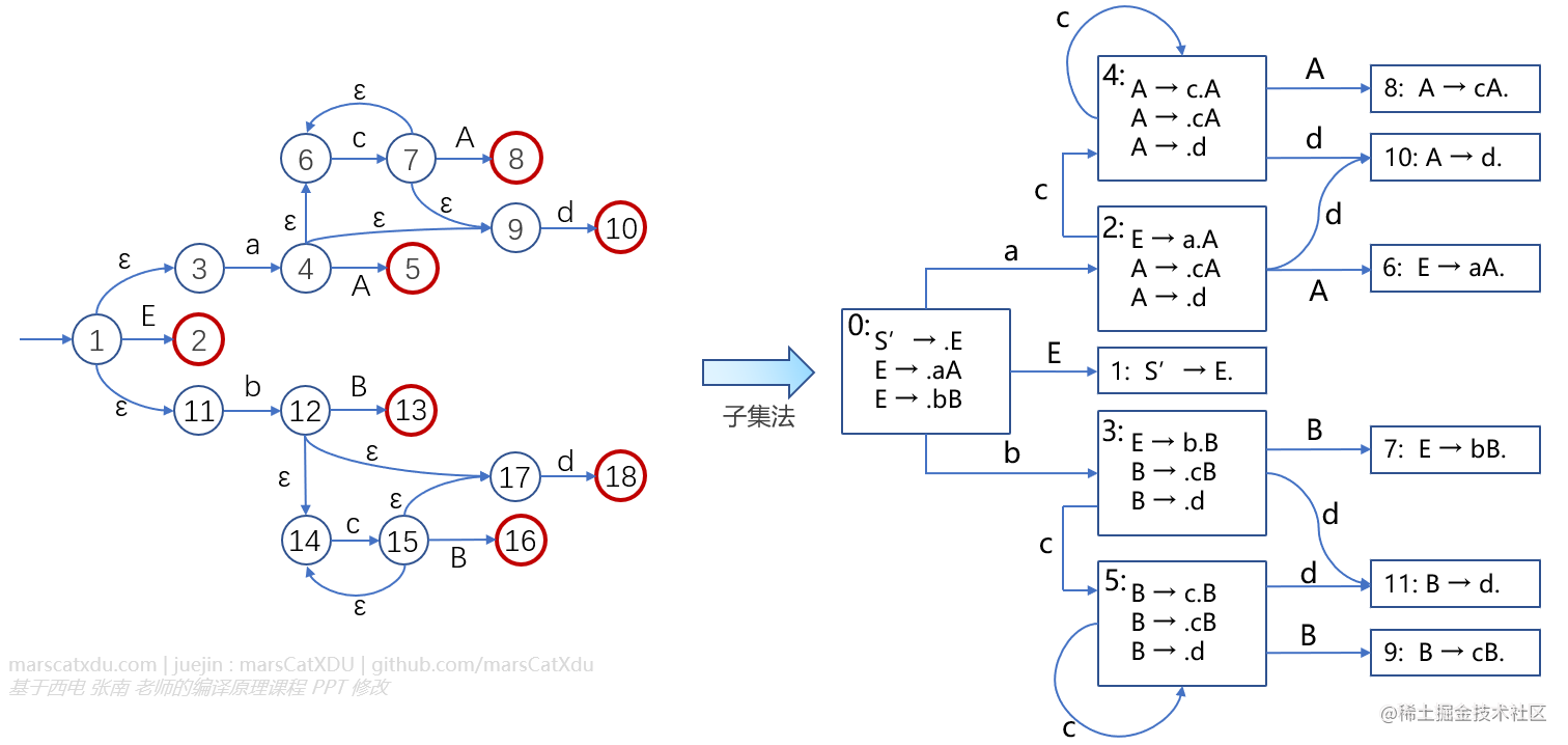 Compiling Principles Note 16: Bottom-up Grammar Analysis (3 ...