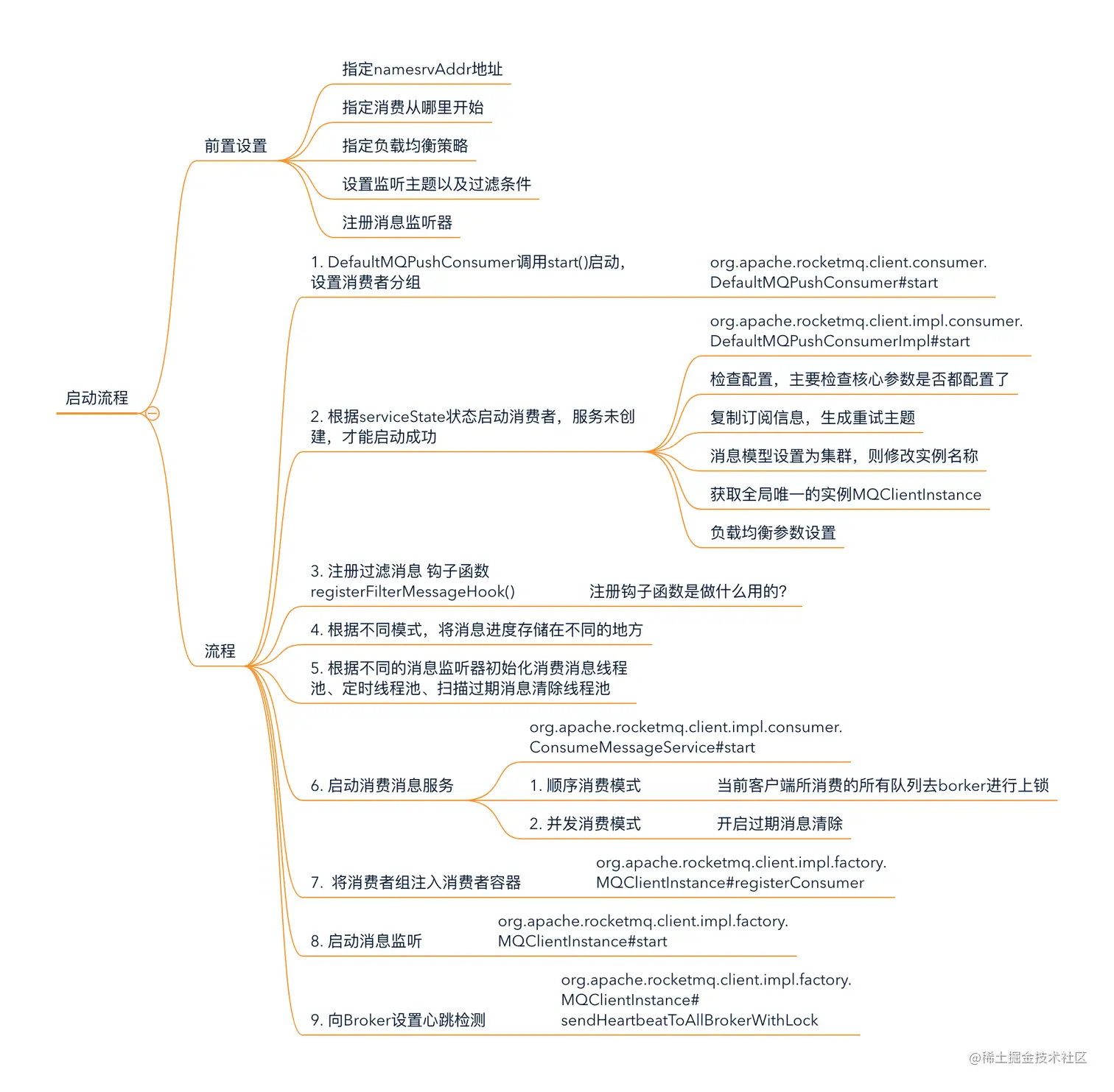 启动流程.png