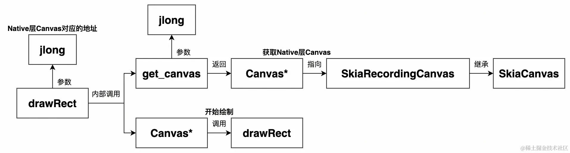 UML 图 (16)_edit_473627545400644.jpg