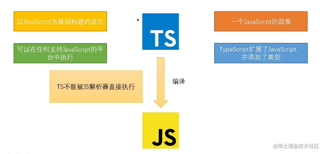 TypeScript中的超时处理  第1张
