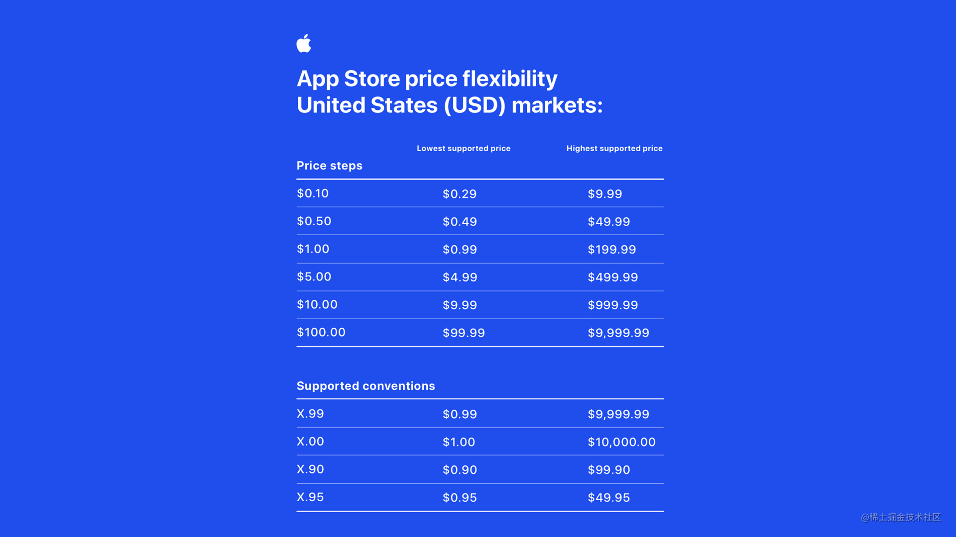 2023-App-Store-Pricing-Update-01.png