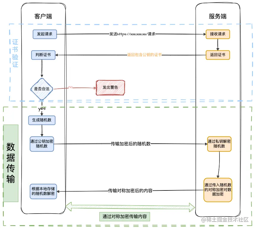 https原理.png