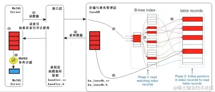 非ICP图解（图片来源于网络）