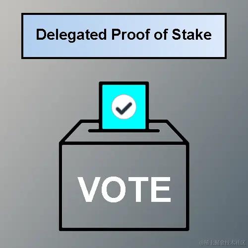 Delegated Proof of Stake.png
