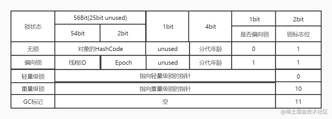 java对象头.jpg