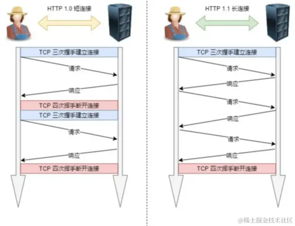HTTP TCP3.0 TCP握手.png