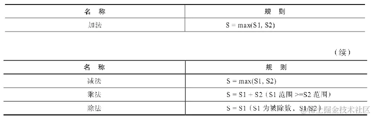 ClickHouseDecimal数据类型