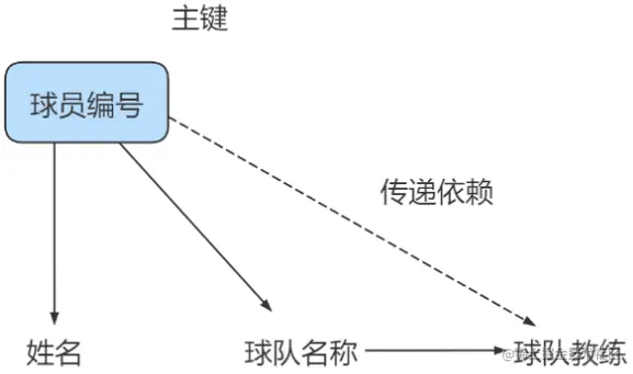 image-20220707124136228.png