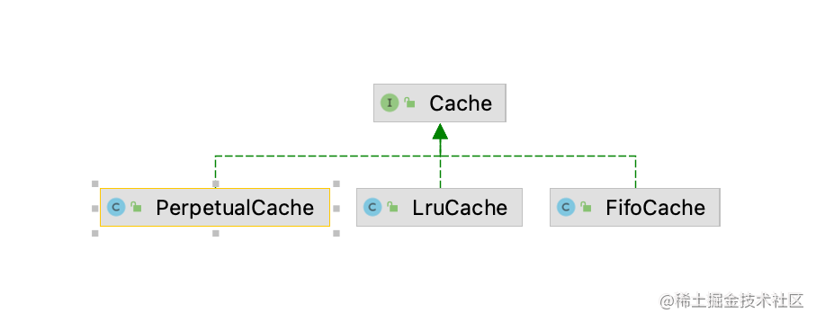 From Mybatis source code to Spring dynamic data source base principle ...