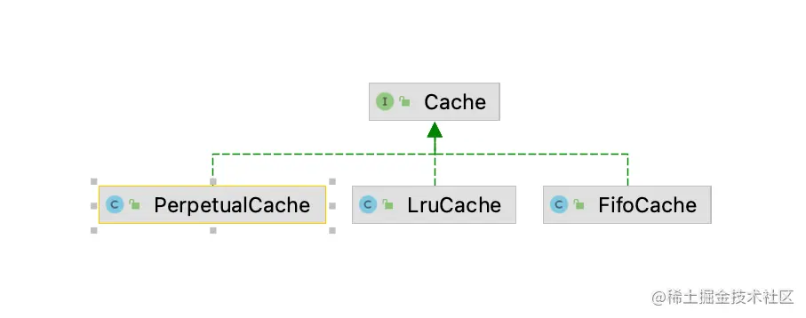 02_Cache缓存继承体系.png
