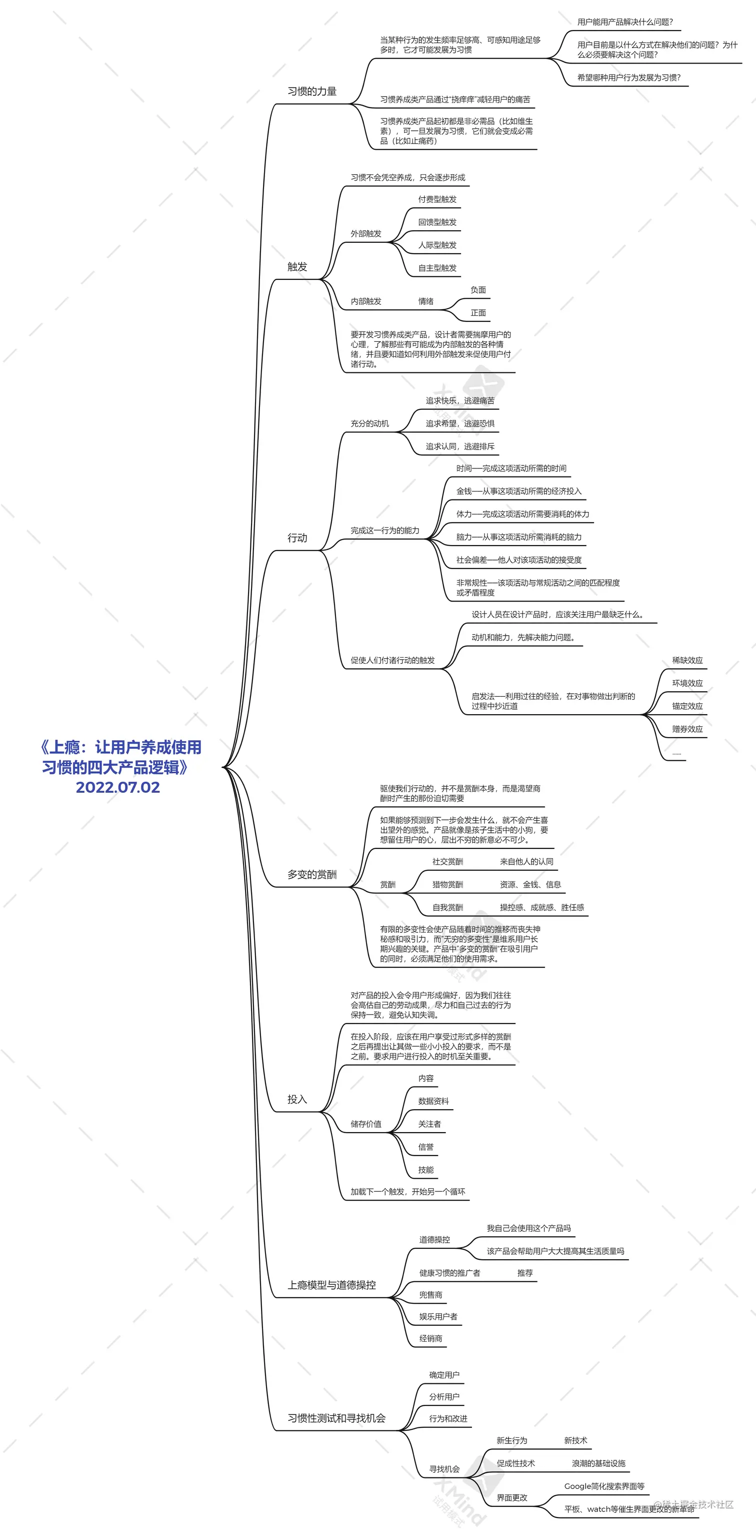 《上瘾：让用户养成使用习惯的四大产品逻辑》 2022.07.02.png
