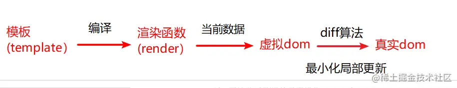image-20220728112537750.png