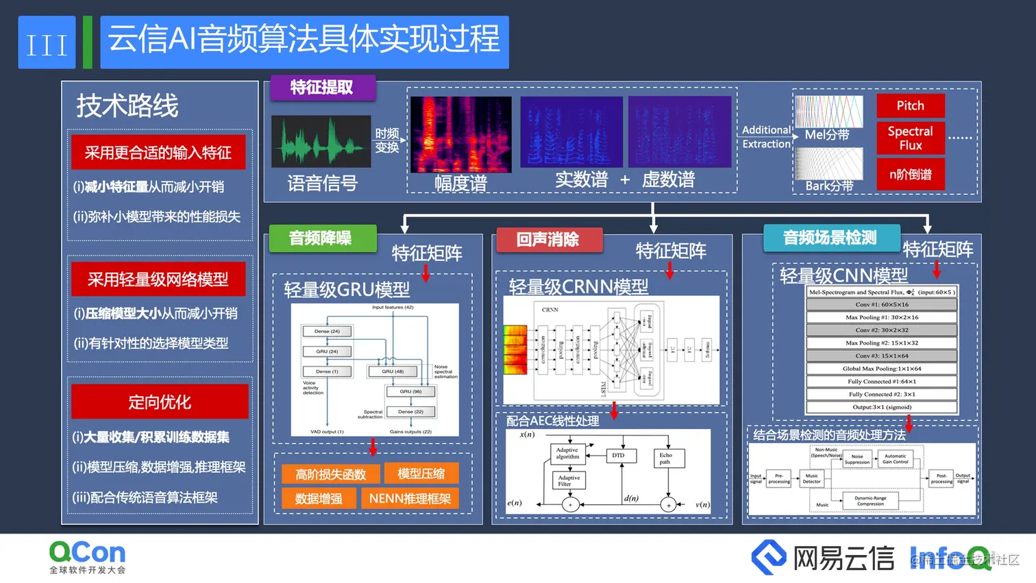 7 云信AI音频算法具体实现过程.jpg