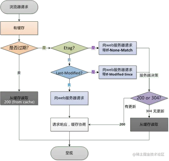 diagram-http.png