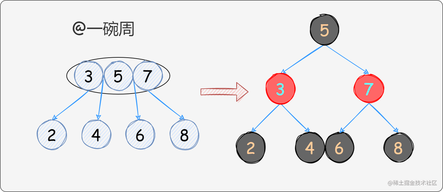 19_验证红黑树规则4_4_qeWc-Mi629.png