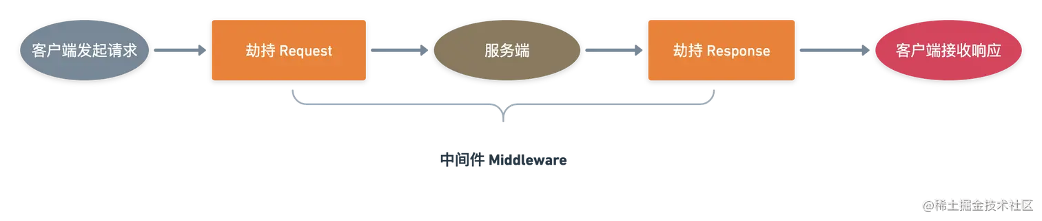 Pasted image 20221214174859.png