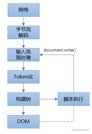 构建 DOM.png
