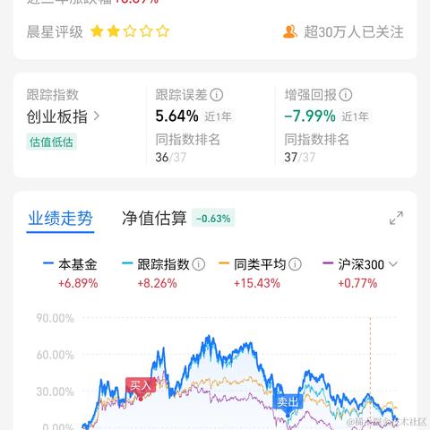 东边不亮于2023-05-12 14:29发布的图片