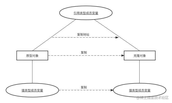 浅克隆.png