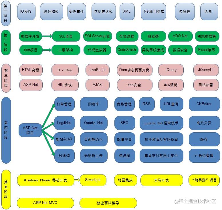 o_.NET学习路线图.jpg