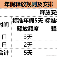 快快加油站于2023-01-18 10:12发布的图片